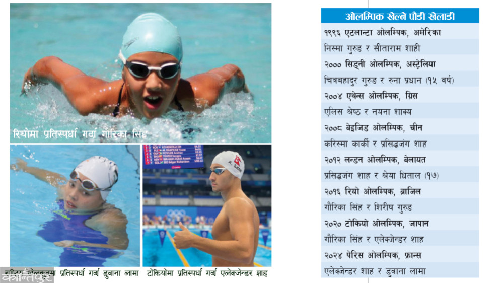 That Olympics waved by Nepalese swimmers
