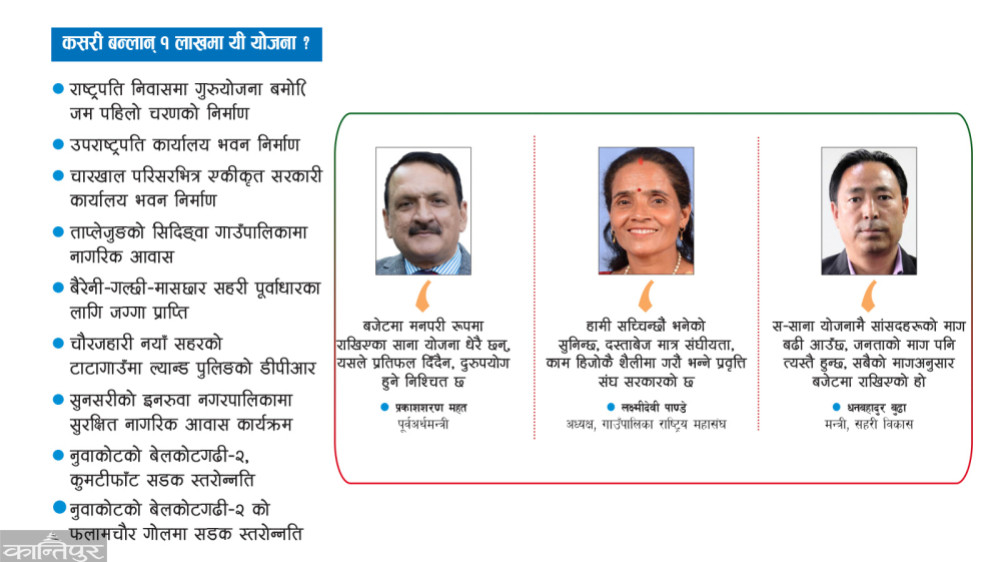 Respecting the federal budget by keeping smaller plans than those of the municipality: 99 projects with a budget of one lakh each