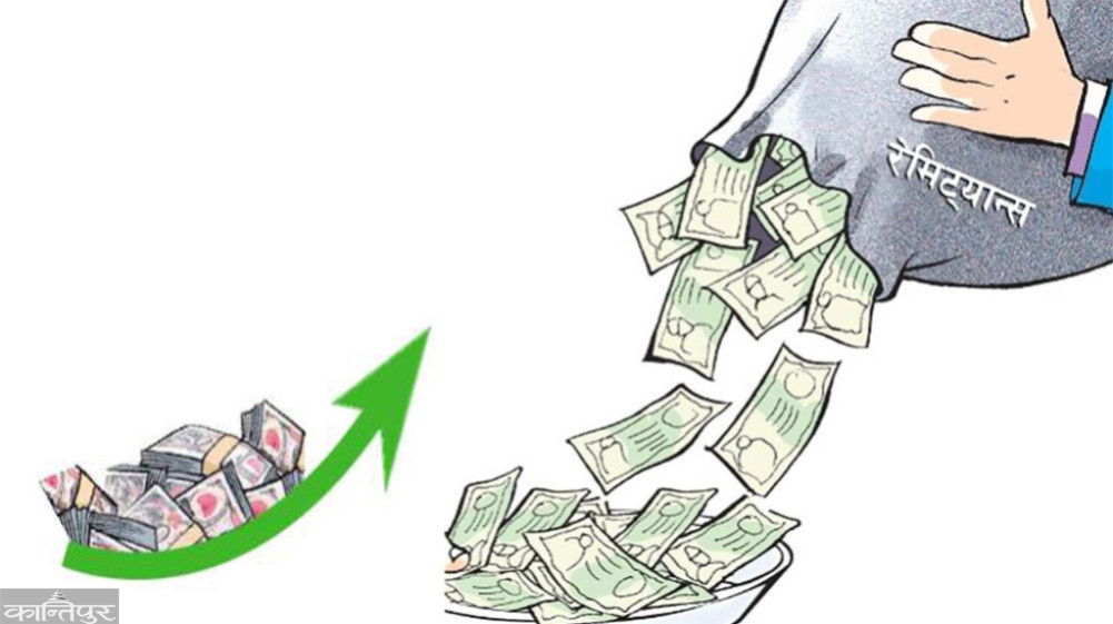 Foreign exchange reserves reached 19.5 billion, mostly due to remittances