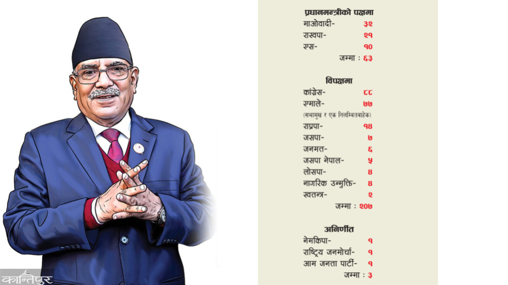 Dahal taking the vote of confidence: The process of the new Prime Minister from today