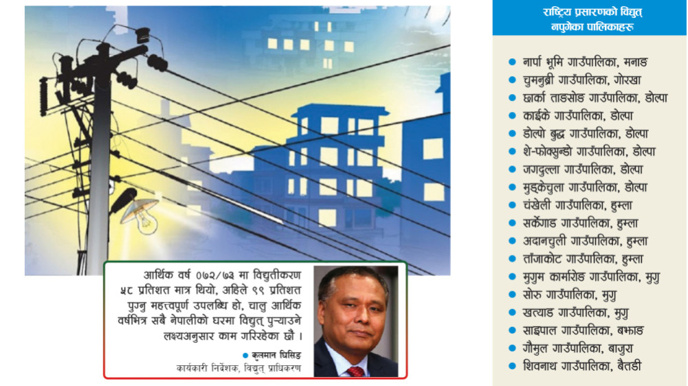National transmission electricity has yet to reach 18 municipalities