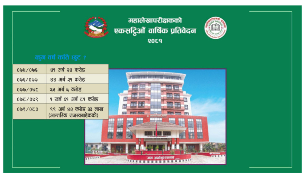 3 trillion 41 billion revenue exemption in five years