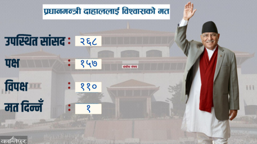 Prime Minister Dahal's third vote of confidence in 15 months
