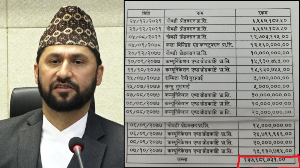 Misappropriation of cooperative funds: Lamichhane cut a check of nearly 24 million