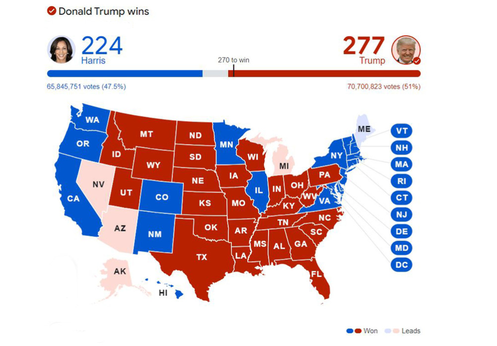 Trump wins the US presidency