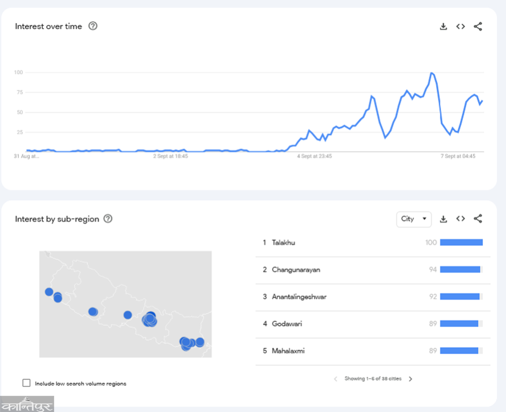 After the ban on social networks, what was searched on Google?