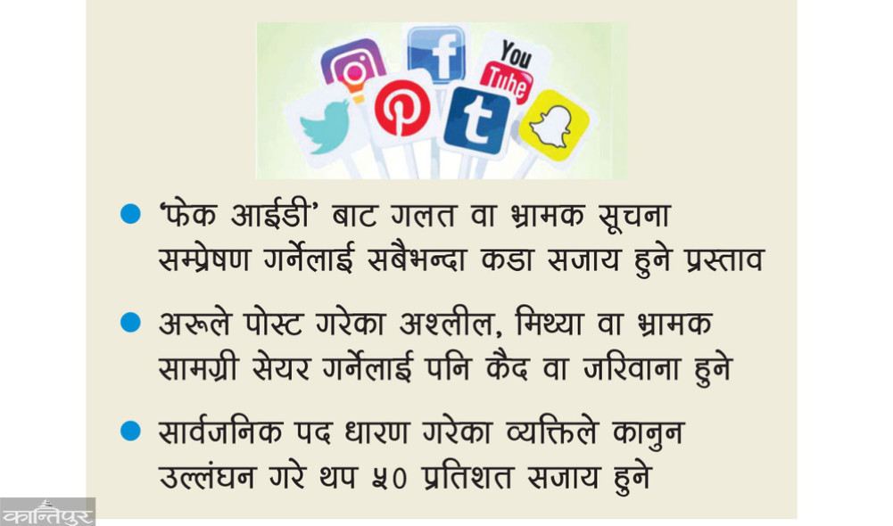 Social Media Bill in Parliament: Platforms to be fined up to 1 crore, users to be jailed for up to 5 years