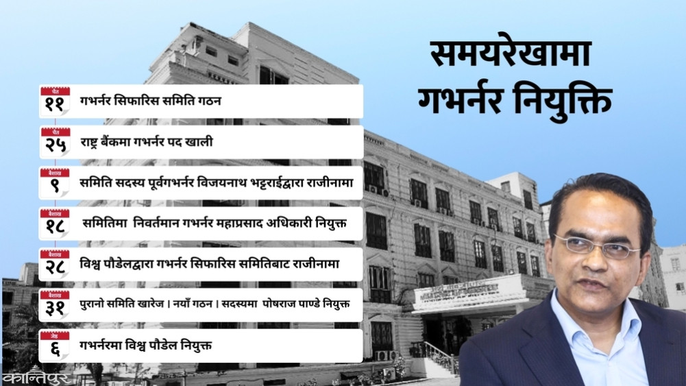 Vishwa Poudel appointed as Governor of Rashtra Bank