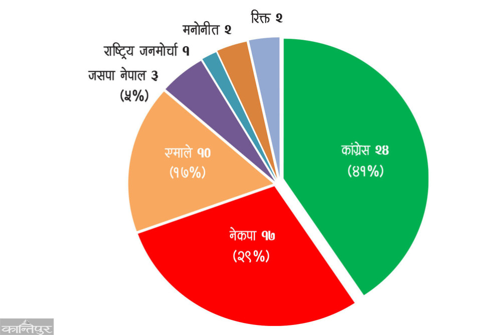 New arithmetic in the National Assembly, responsibility to balance the House of Representatives