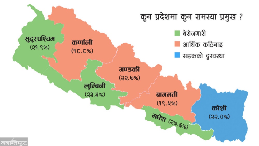 Voters' main concerns: unemployment, roads and drinking water